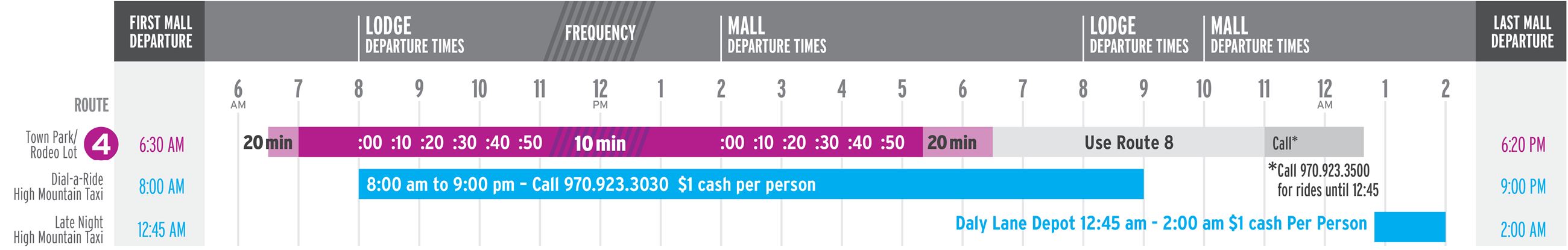 Village Shuttle Frequency Chart ROUTE 4